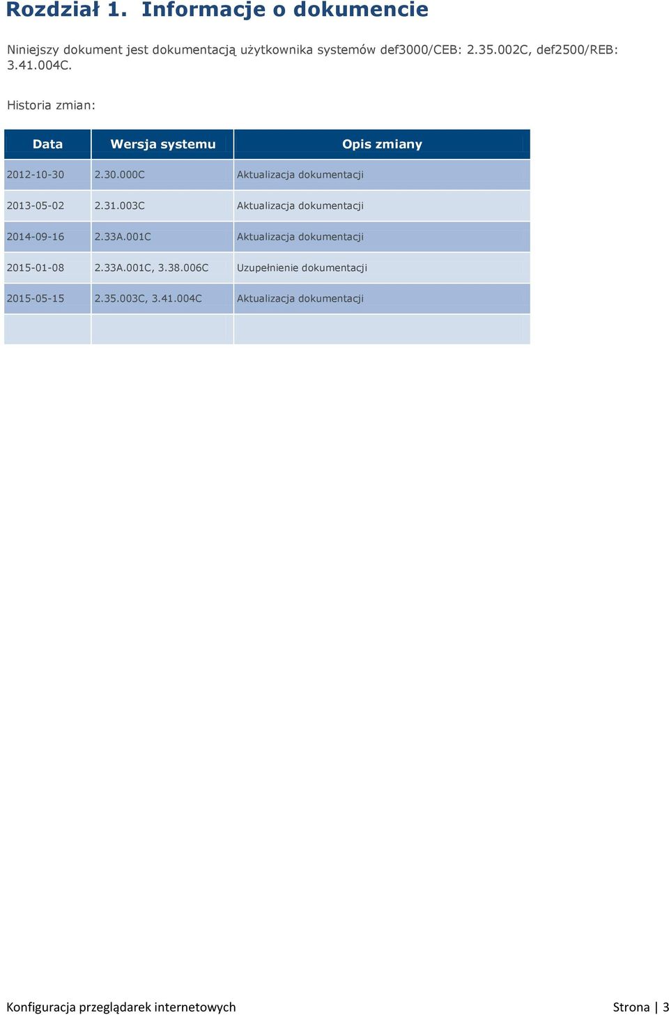 003C Aktualizacja dokumentacji 2014-09-16 2.33A.001C Aktualizacja dokumentacji 2015-01-08 2.33A.001C, 3.38.