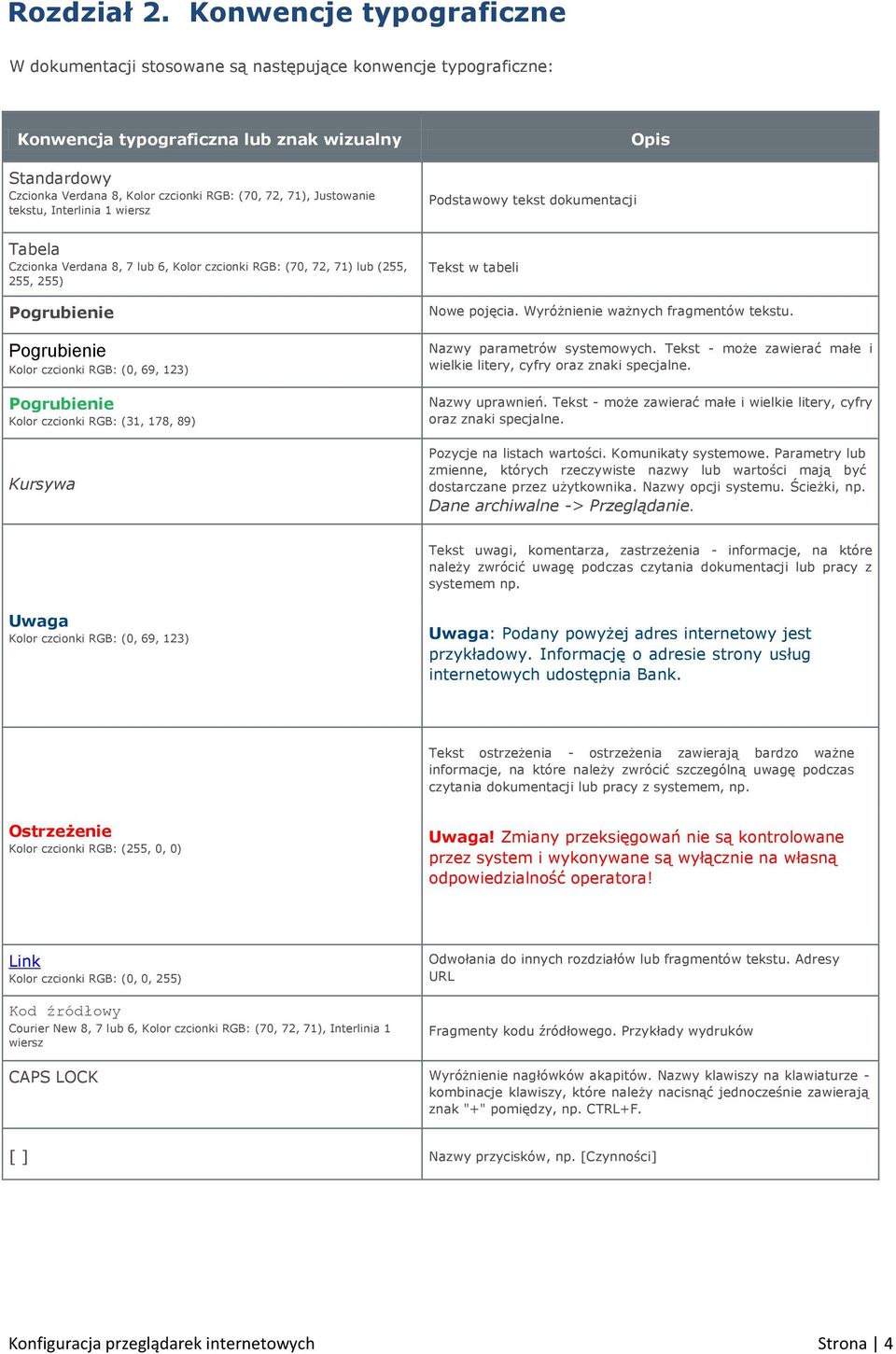 Justowanie tekstu, Interlinia 1 wiersz Podstawowy tekst dokumentacji Opis Tabela Czcionka Verdana 8, 7 lub 6, Kolor czcionki RGB: (70, 72, 71) lub (255, 255, 255) Pogrubienie Pogrubienie Kolor