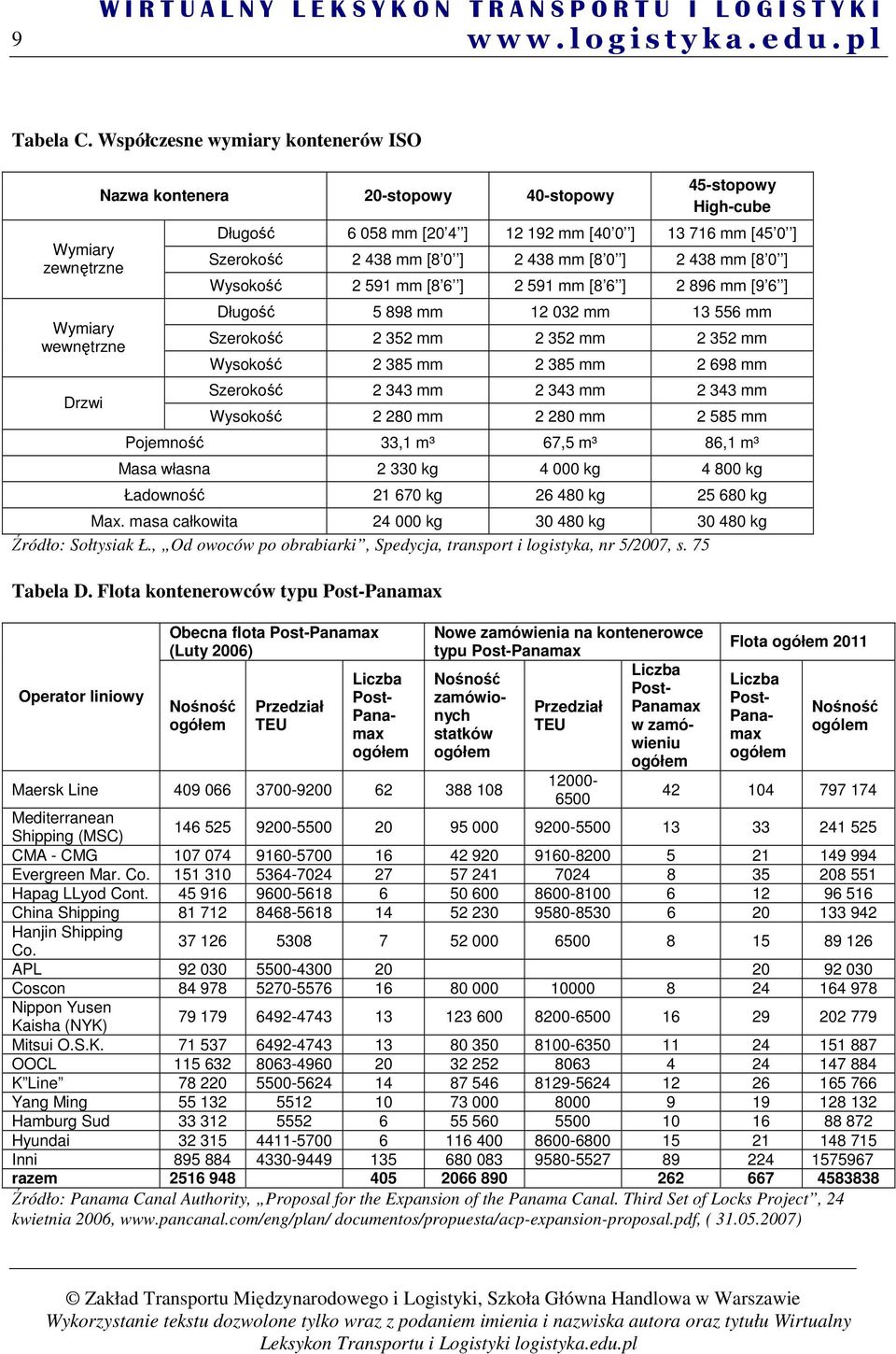 Szerokość 2 43 mm [ 0 ] 2 43 mm [ 0 ] 2 43 mm [ 0 ] Wysokość 2 591 mm [ 6 ] 2 591 mm [ 6 ] 2 96 mm [9 6 ] Długość 5 9 mm 12 032 mm 13 556 mm Szerokość 2 352 mm 2 352 mm 2 352 mm Wysokość 2 35 mm 2 35