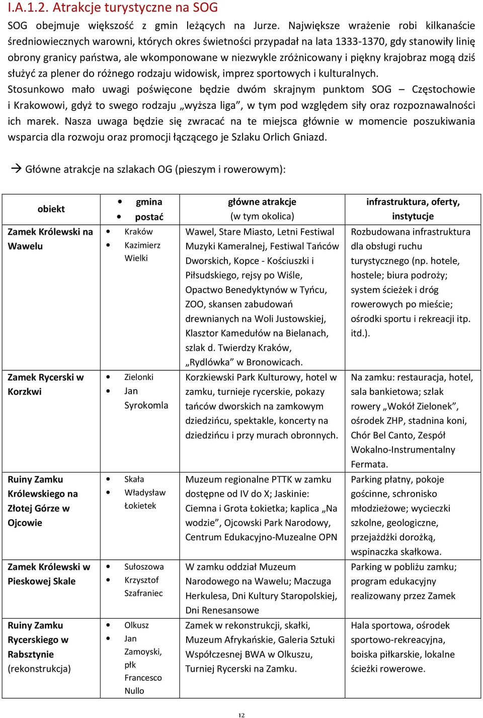 zróżnicowany i piękny krajobraz mogą dziś służyć za plener do różnego rodzaju widowisk, imprez sportowych i kulturalnych.