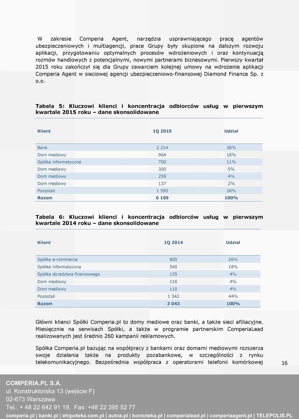 Pierwszy kwartał 2015 rok