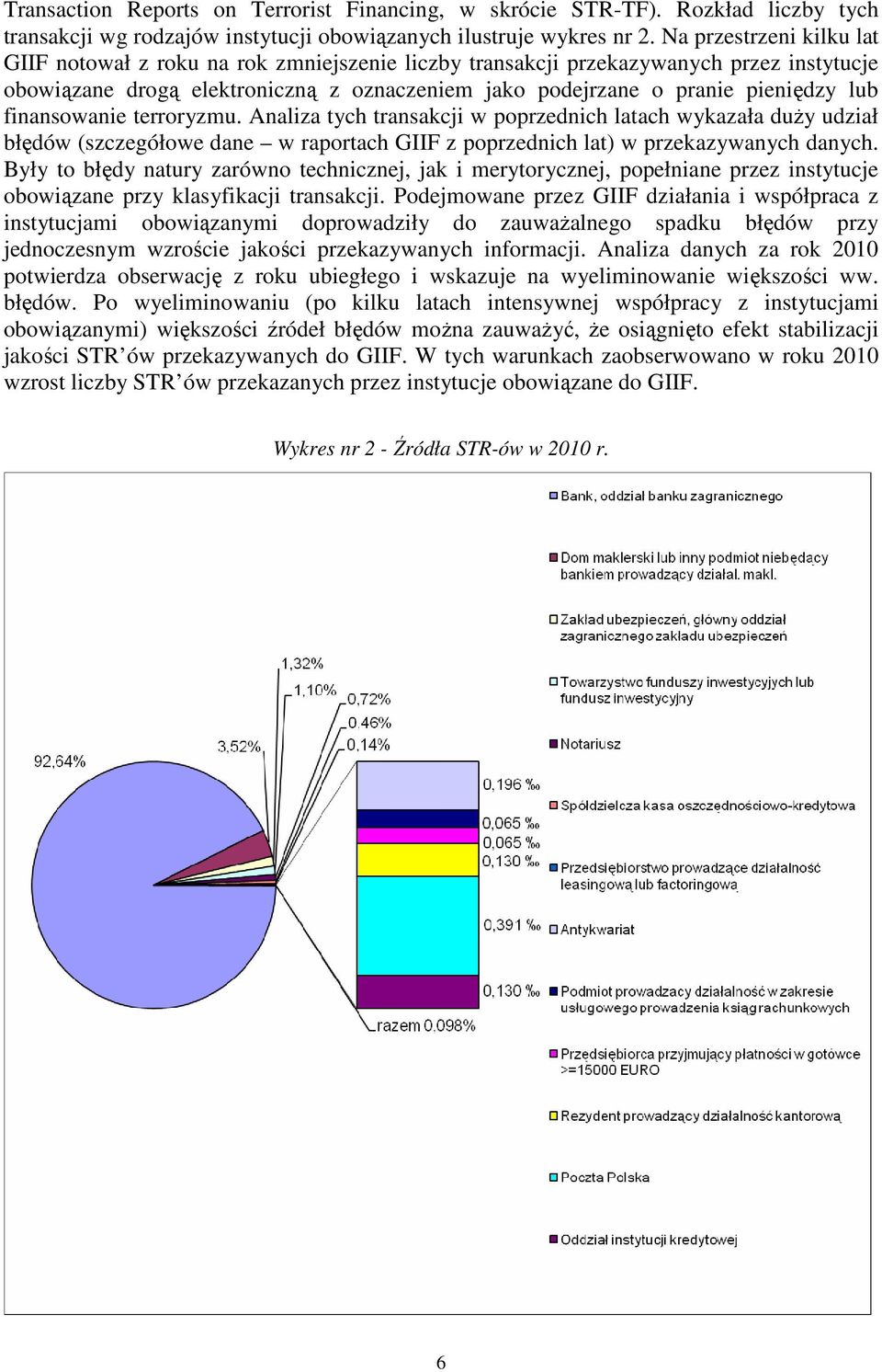 finansowanie terroryzmu. Analiza tych transakcji w poprzednich latach wykazała duŝy udział błędów (szczegółowe dane w raportach GIIF z poprzednich lat) w przekazywanych danych.