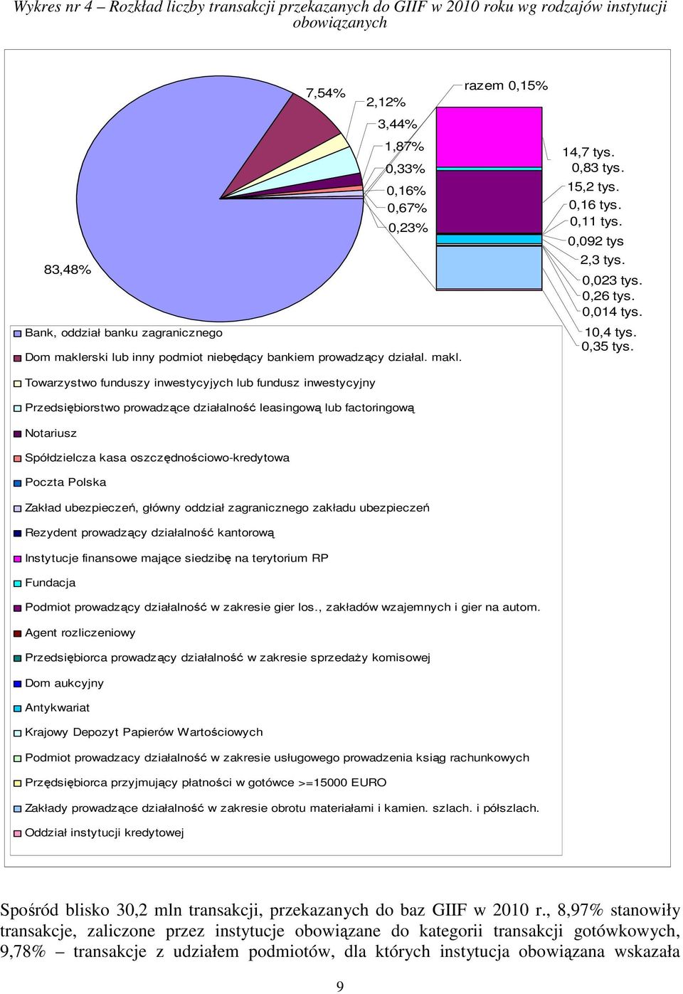 rski lub inny podmiot niebędący bankiem prowadzący działal. makl.