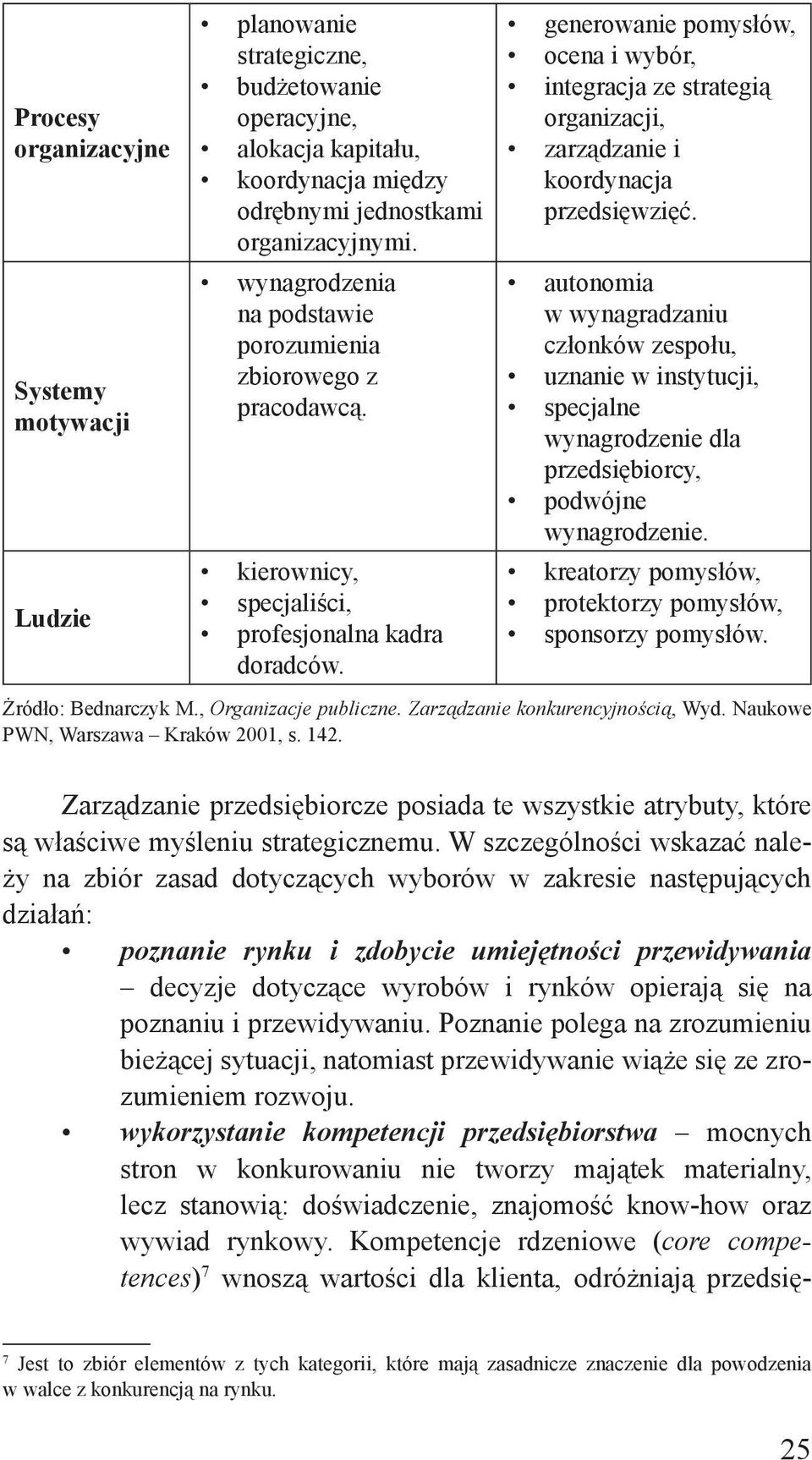 generowanie pomysłów, ocena i wybór, integracja ze strategią organizacji, zarządzanie i koordynacja przedsięwzięć.