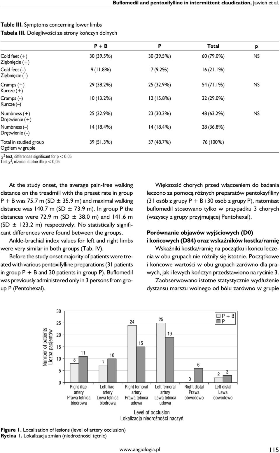 2%) 25 (32.9%) 54 (71.1%) NS Kurcze (+) Cramps ( ) 1 (13.2%) 12 (15.8%) 22 (29.%) Kurcze ( ) Numbness (+) 25 (32.9%) 23 (3.3%) 48 (63.2%) NS Drętwienie (+) Numbness ( ) 14 (18.4%) 14 (18.4%) 28 (36.