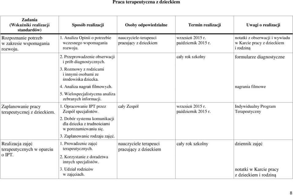 nauczyciele-terapeuci pracujący z dzieckiem wrzesień 2015 r. październik 2015 r. notatki z obserwacji i wywiadu w Karcie pracy z dzieckiem i rodziną formularze diagnostyczne 4.