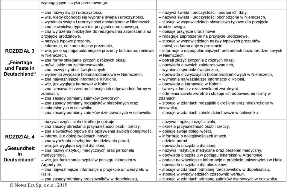 wyrażenia niezbędne do redagowania zaproszenia na przyjęcie urodzinowe, nazywa typowe prezenty, informuje, co komu daje w prezencie, wie, jakie są najpopularniejsze prezenty bożonarodzeniowe w