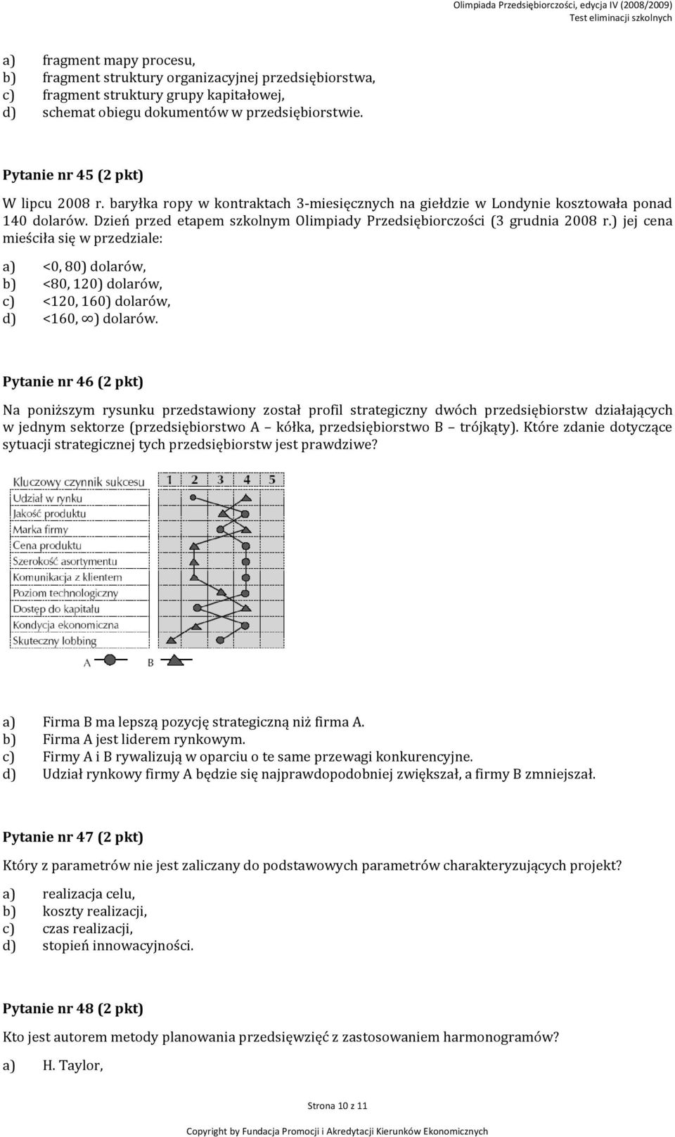 Dzień przed etapem szkolnym Olimpiady Przedsiębiorczości (3 grudnia 2008 r.) jej cena mieściła się w przedziale: a) <0, 80) dolarów, b) <80, 120) dolarów, c) <120, 160) dolarów, d) <160, ) dolarów.