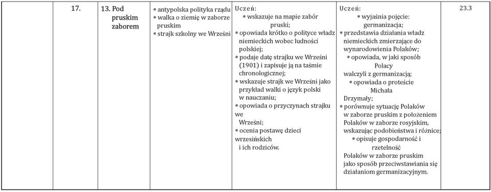 polskiej; podaje datę strajku we Wrześni (1901) i zapisuje ją na taśmie chronologicznej; wskazuje strajk we Wrześni jako przykład walki o język polski w nauczaniu; opowiada o przyczynach strajku we