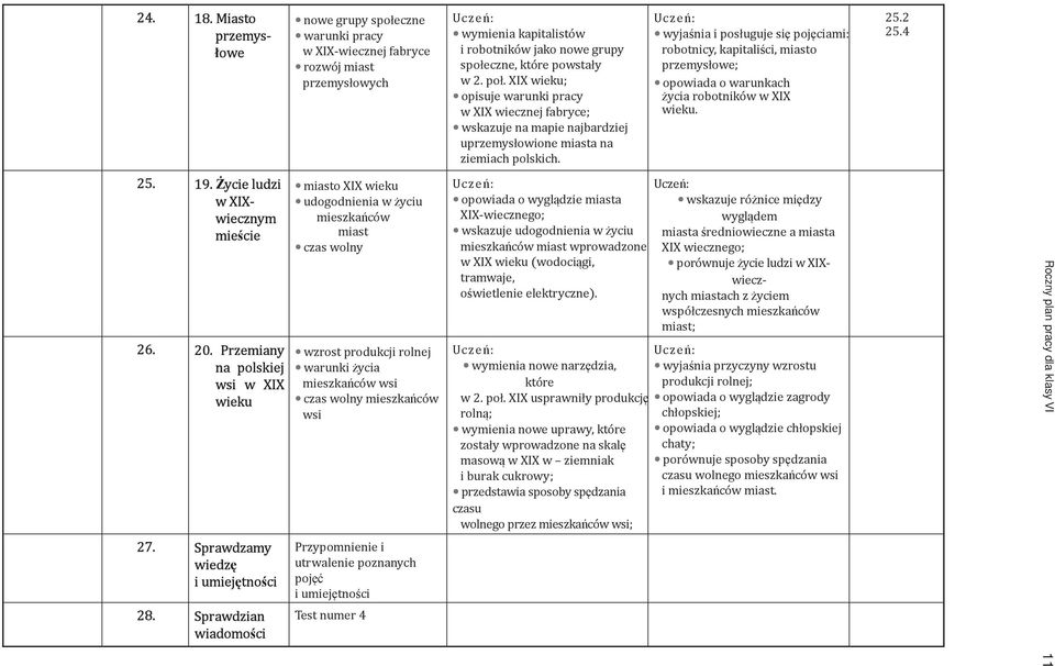 wyjaśnia i posługuje się pojęciami: robotnicy, kapitaliści, miasto przemysłowe; opowiada o warunkach życia robotników w XIX wieku. 25.2 25.4 25. 19. Życie ludzi w XIXwiecznym mieście 26. 20.