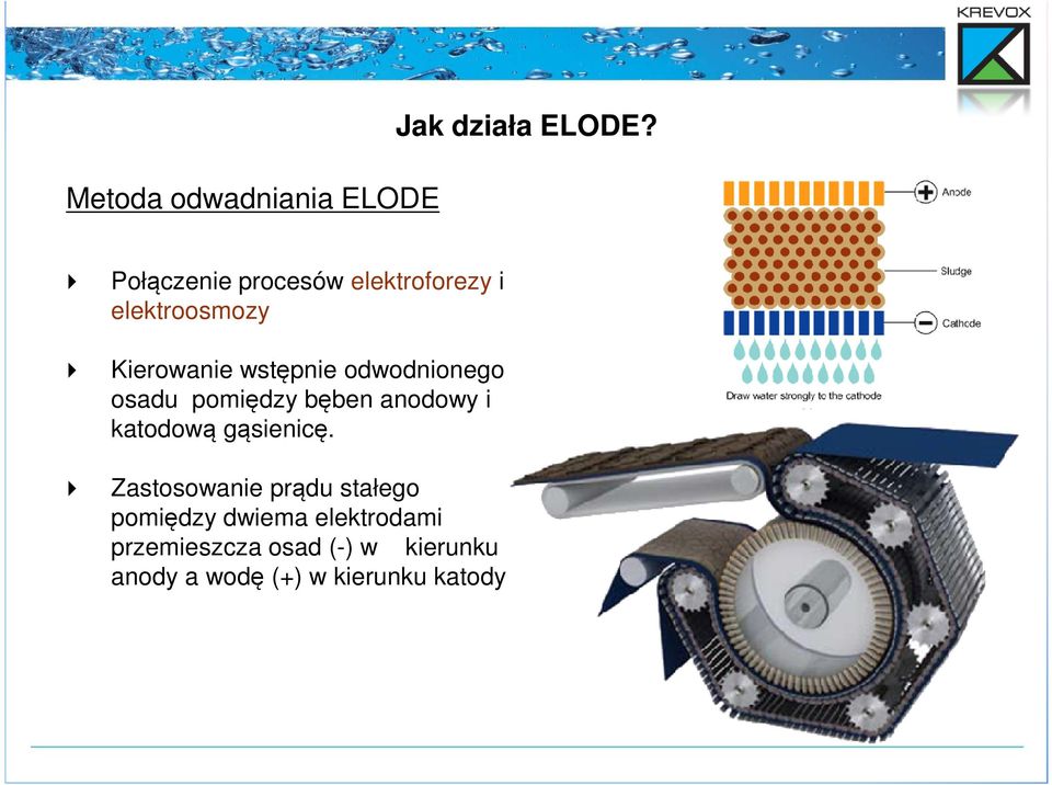 odwodnionego osadu pomiędzy bęben anodowy i katodową gąsienicę.