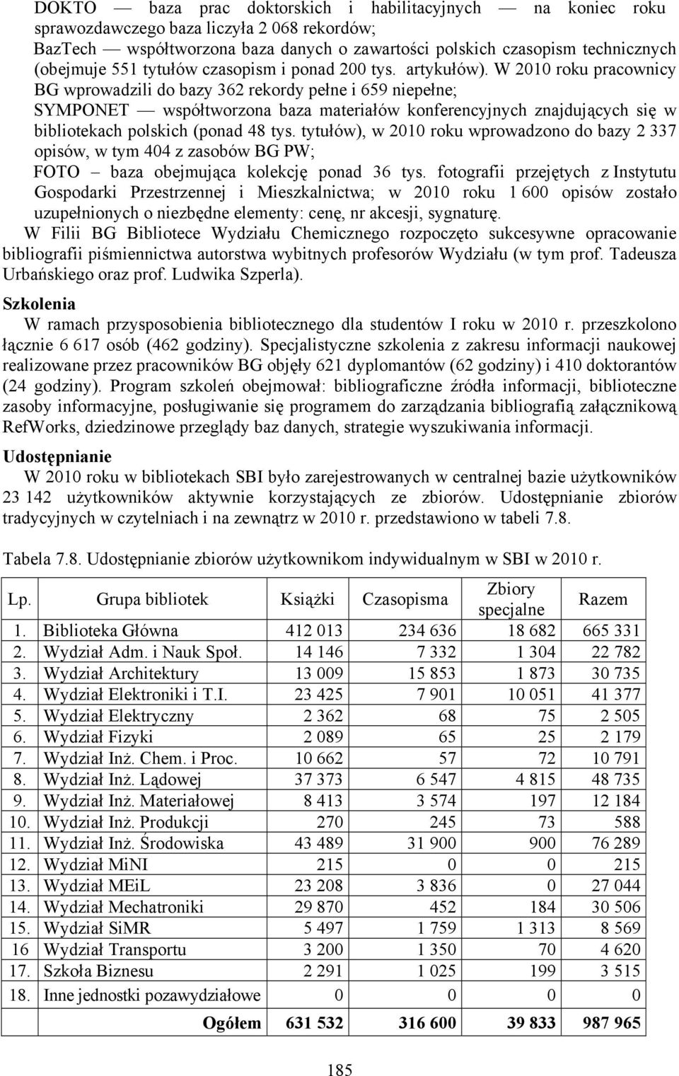 W 2010 roku pracownicy BG wprowadzili do bazy 362 rekordy pełne i 659 niepełne; SYMPONET współtworzona baza materiałów konferencyjnych znajdujących się w bibliotekach polskich (ponad 48 tys.