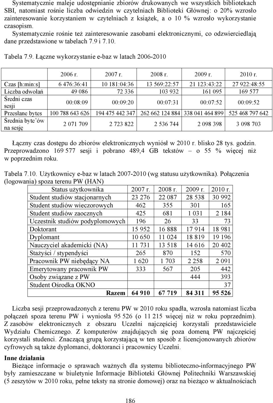 9. Łączne wykorzystanie e-baz w latach 2006-2010 2006 r. 2007 r. 2008 r. 2009 r. 2010 r.