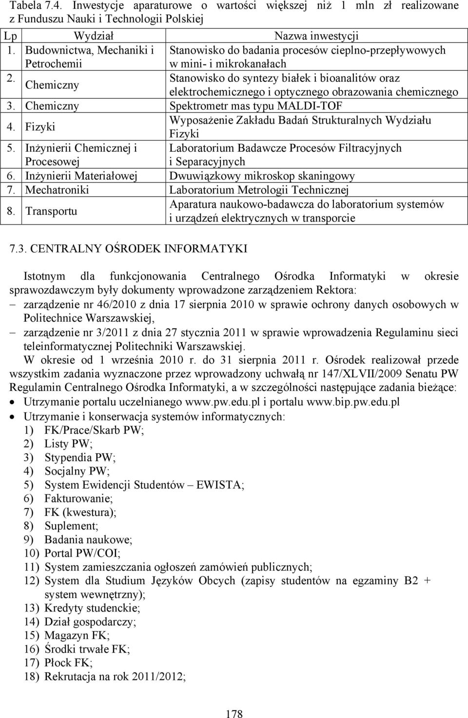 Stanowisko do syntezy białek i bioanalitów oraz Chemiczny elektrochemicznego i optycznego obrazowania chemicznego 3. Chemiczny Spektrometr mas typu MALDI-TOF 4.