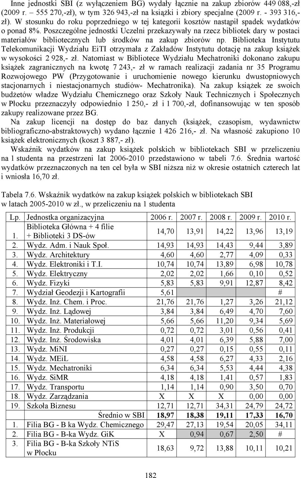 Poszczególne jednostki Uczelni przekazywały na rzecz bibliotek dary w postaci materiałów bibliotecznych lub środków na zakup zbiorów np.