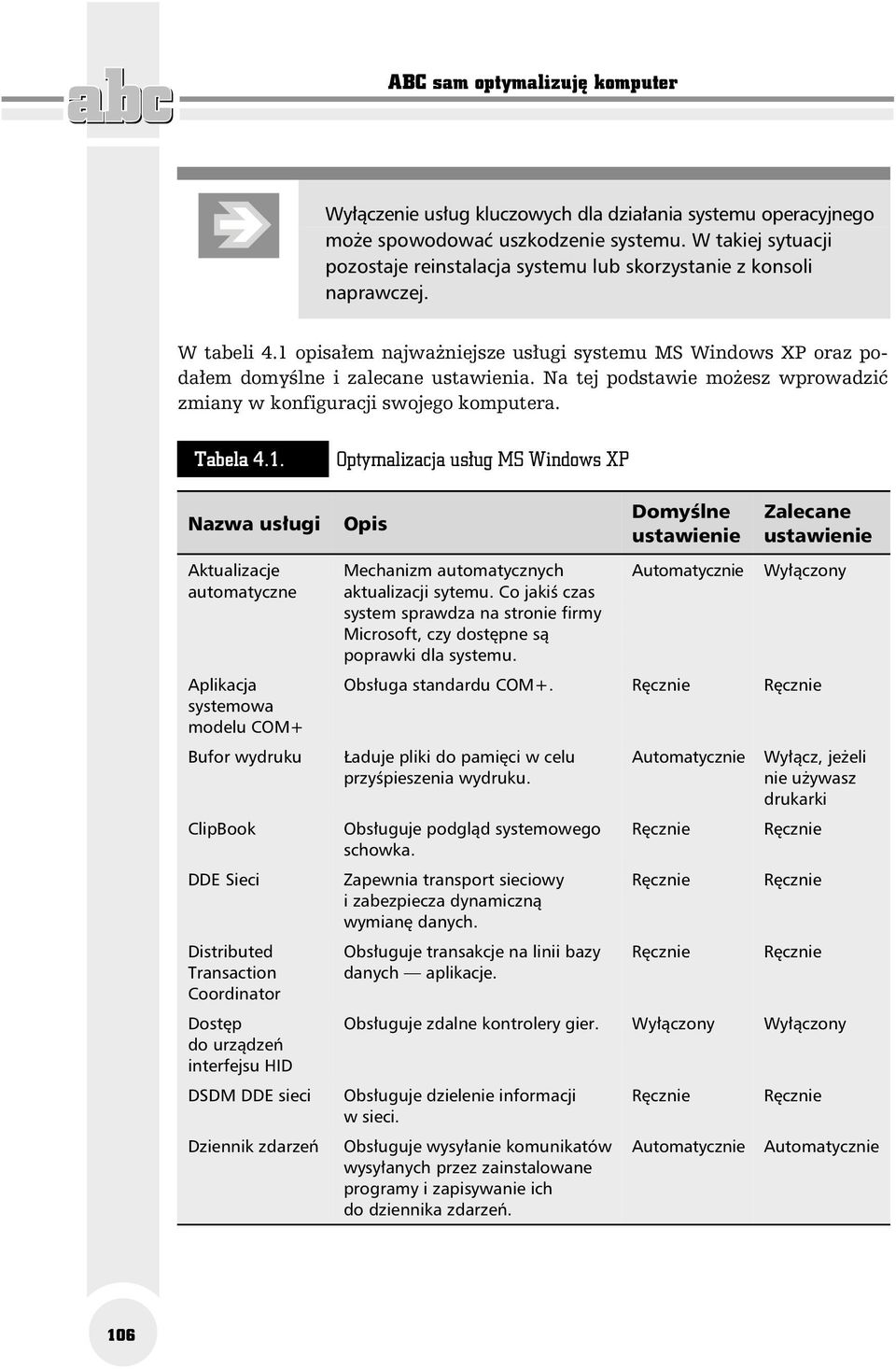 Na tej podstawie możesz wprowadzić zmiany w konfiguracji swojego komputera. Tabela 4.1.