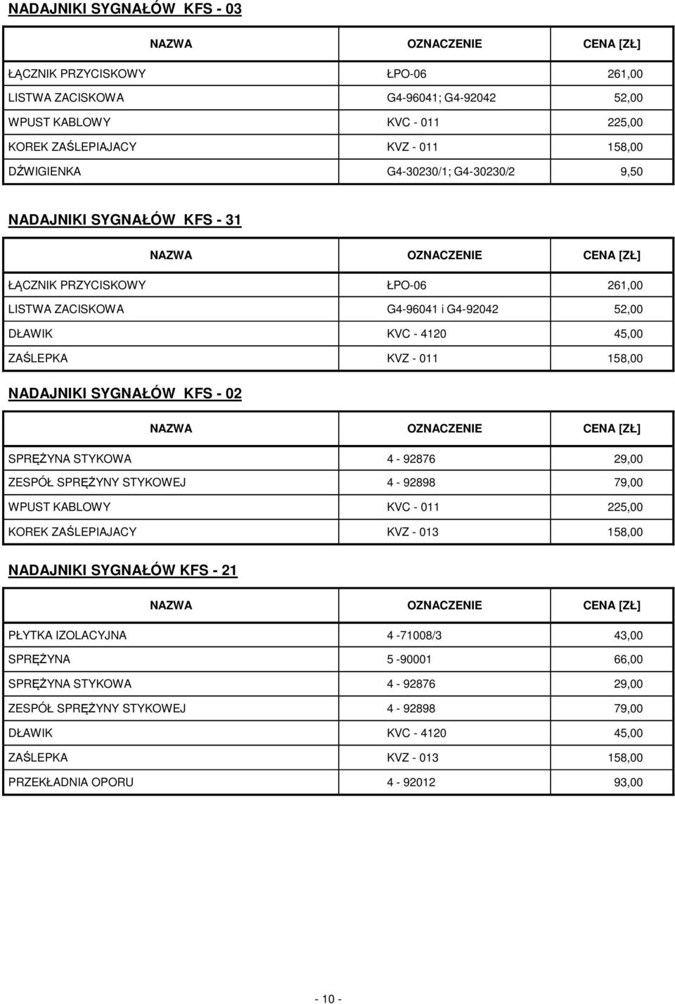 SYGNAŁÓW KFS - 02 SPRĘŻYNA STYKOWA 4-92876 29,00 ZESPÓŁ SPRĘŻYNY STYKOWEJ 4-92898 79,00 WPUST KABLOWY KVC - 011 225,00 KOREK ZAŚLEPIAJACY KVZ - 013 158,00 NADAJNIKI SYGNAŁÓW KFS - 21 PŁYTKA