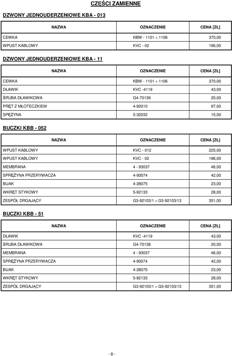 MEMBRANA 4-93037 48,00 SPRĘŻYNA PRZERYWACZA 4-93074 42,00 BIJAK 4-28075 23,00 WKRĘT STYKOWY 5-92133 28,00 ZESPÓŁ DRGAJĄCY G3-92103/1 G3-92103/13 351,00 BUCZKI KBB - 51 DŁAWIK KVC