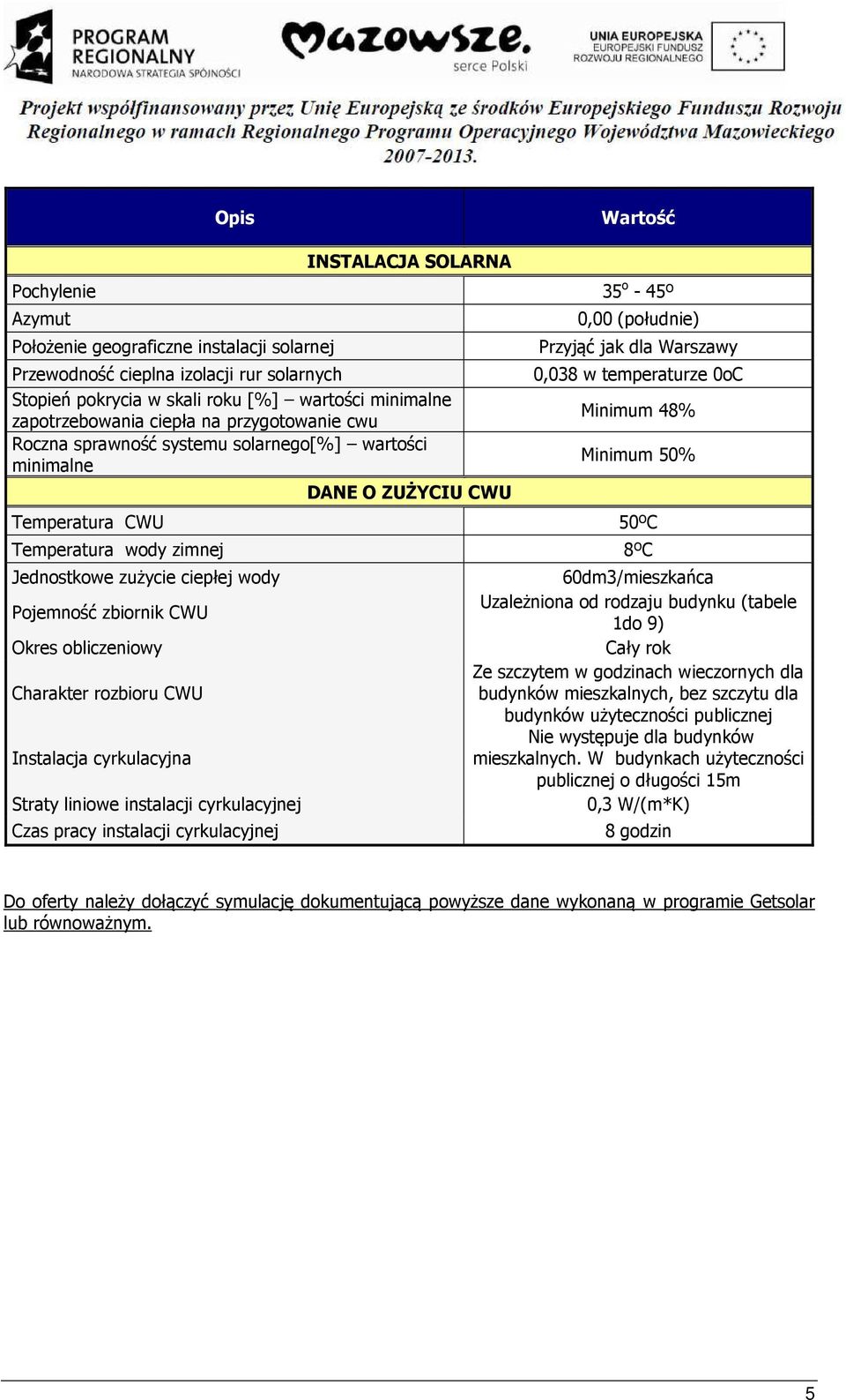 Minimum 50% Temperatura CWU 50ºC Temperatura wody zimnej 8ºC Jednostkowe zużycie ciepłej wody Pojemność zbiornik CWU Okres obliczeniowy Charakter rozbioru CWU Instalacja cyrkulacyjna Straty liniowe