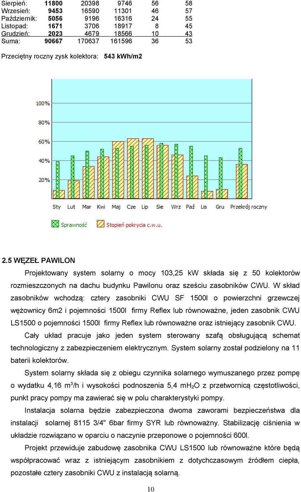 5 WĘZEŁ PAWILON Projektowany system solarny o mocy 103,25 kw składa się z 50 kolektorów rozmieszczonych na dachu budynku Pawilonu oraz sześciu zasobników CWU.