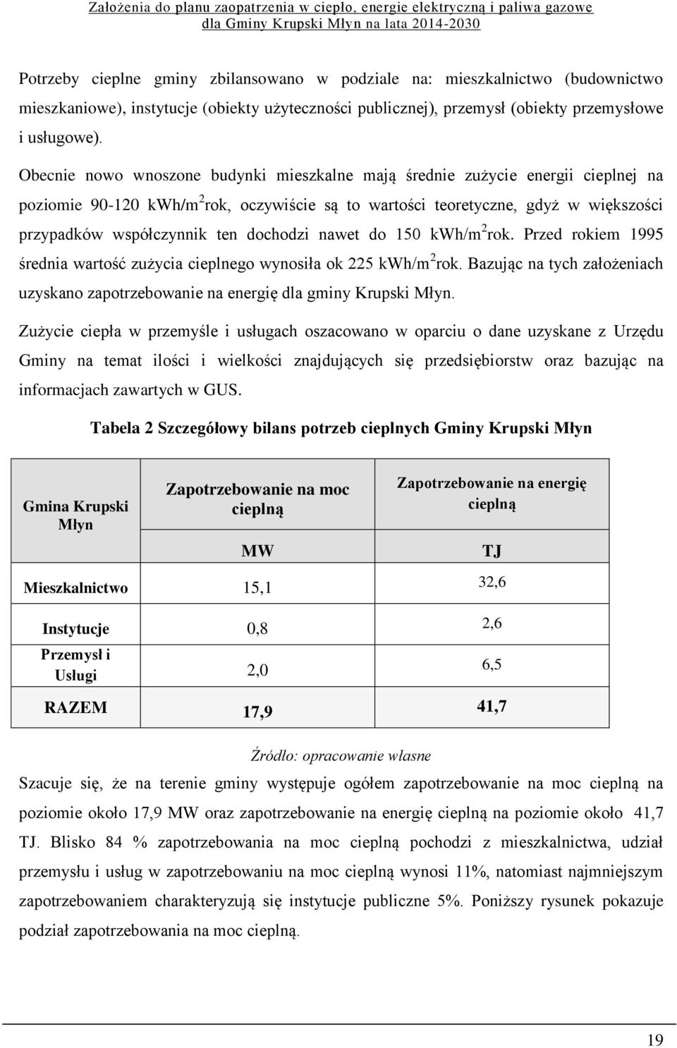 dochodzi nawet do 150 kwh/m 2 rok. Przed rokiem 1995 średnia wartość zużycia cieplnego wynosiła ok 225 kwh/m 2 rok.