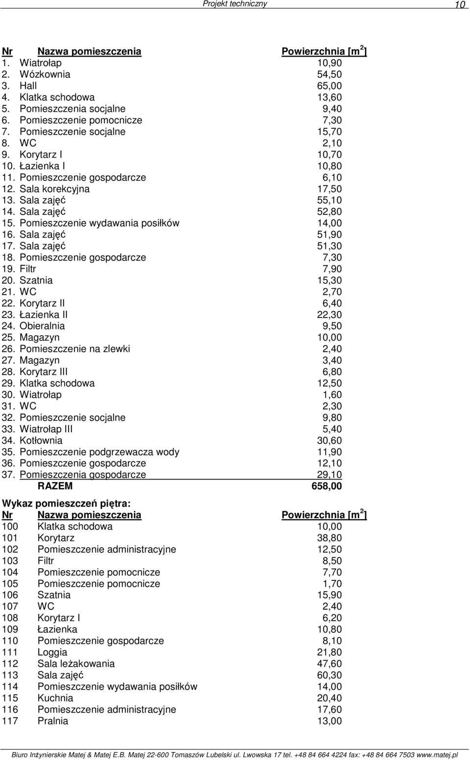 Sala zajęć 52,80 15. Pomieszczenie wydawania posiłków 14,00 16. Sala zajęć 51,90 17. Sala zajęć 51,30 18. Pomieszczenie gospodarcze 7,30 19. Filtr 7,90 20. Szatnia 15,30 21. WC 2,70 22.