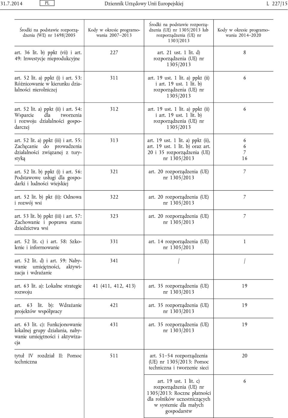 53: Różnicowanie w kierunku działalności nierolniczej art. 52 lit. a) ppkt (ii) i art. 54: Wsparcie dla tworzenia i rozwoju działalności gospodarczej art. 52 lit. a) ppkt (iii) i art.