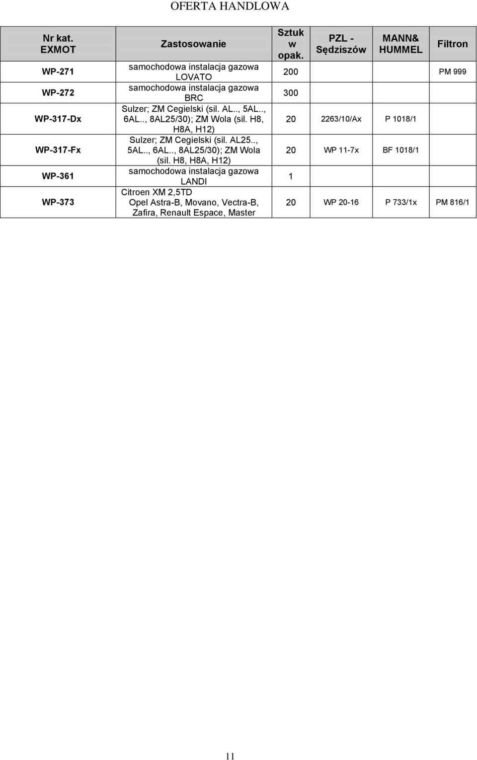 Sulzer; ZM Cegielski (sil. AL.., 5AL.., 6AL.., 8AL25/30); ZM Wola (sil.