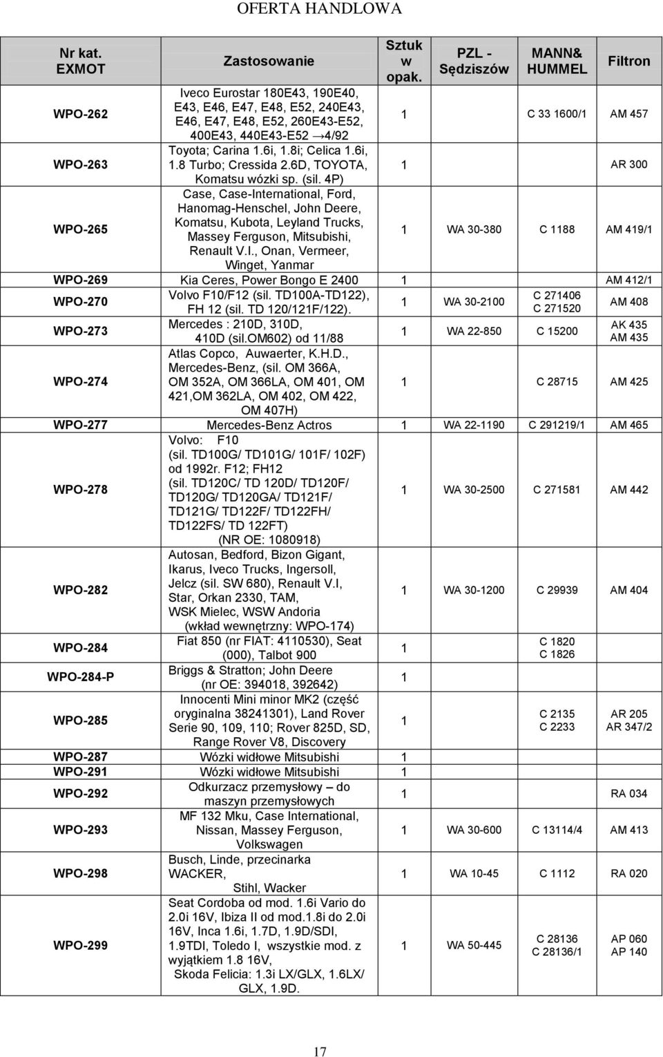 ternational, Ford, Hanomag-Henschel, John Deere, Komatsu, Kubota, Leyland Trucks, Massey Ferguson, Mitsubishi, Renault V.I.