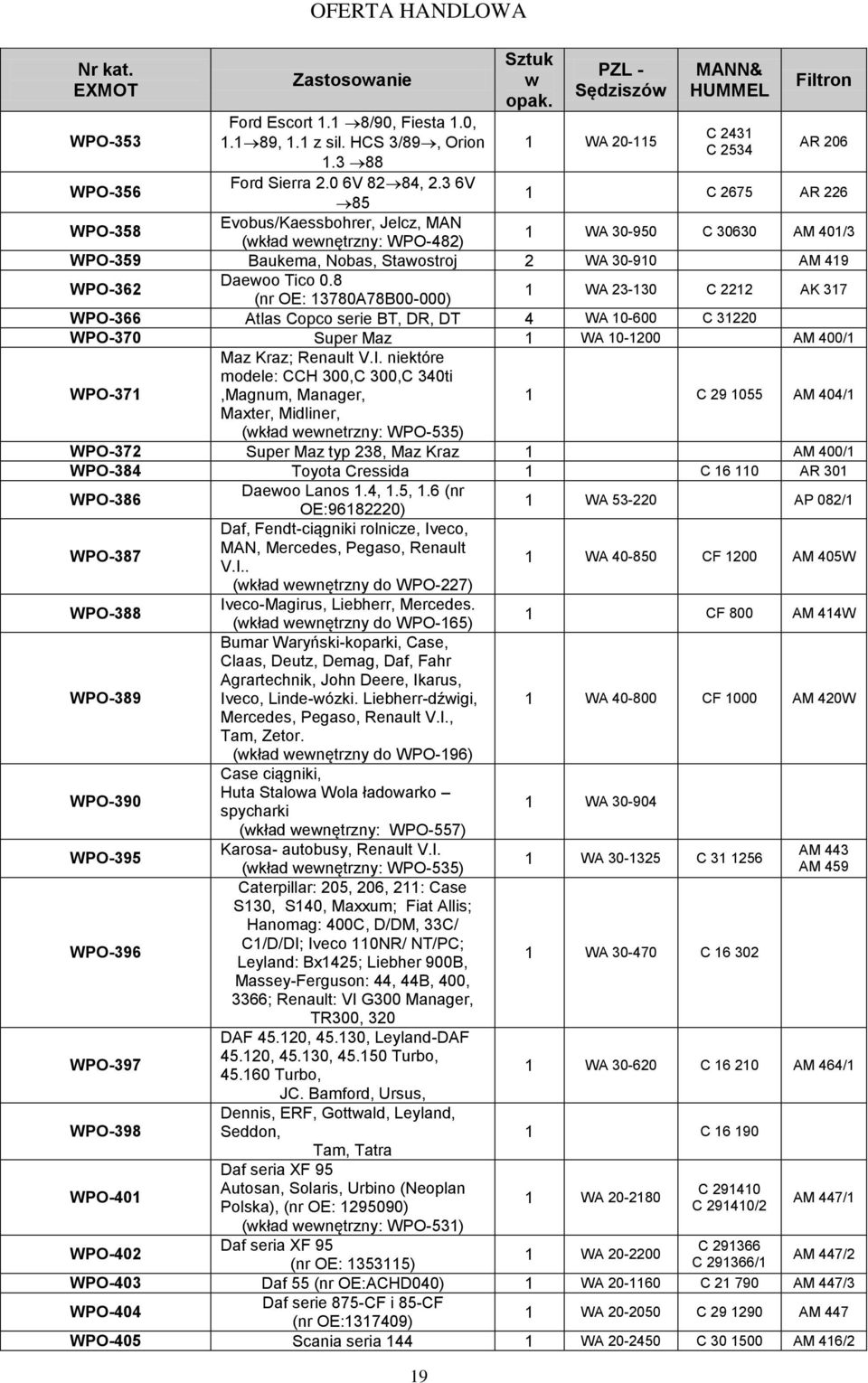 WPO-362 Daeoo Tico 0.8 (nr OE: 3780A78B00-000) WA 23-30 C 222 AK 37 WPO-366 Atlas Copco serie BT, DR, DT 4 WA 0-600 C 3220 WPO-370 Super Maz WA 0-200 AM 400/ WPO-37 Maz Kraz; Renault V.I.