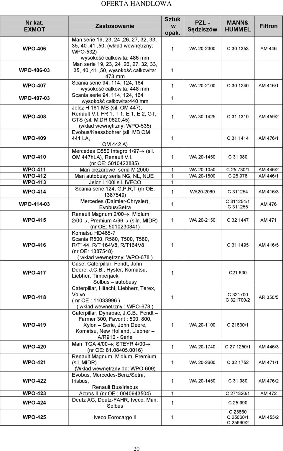 FR, T, E, E 2, GT, GTS (sil. MID