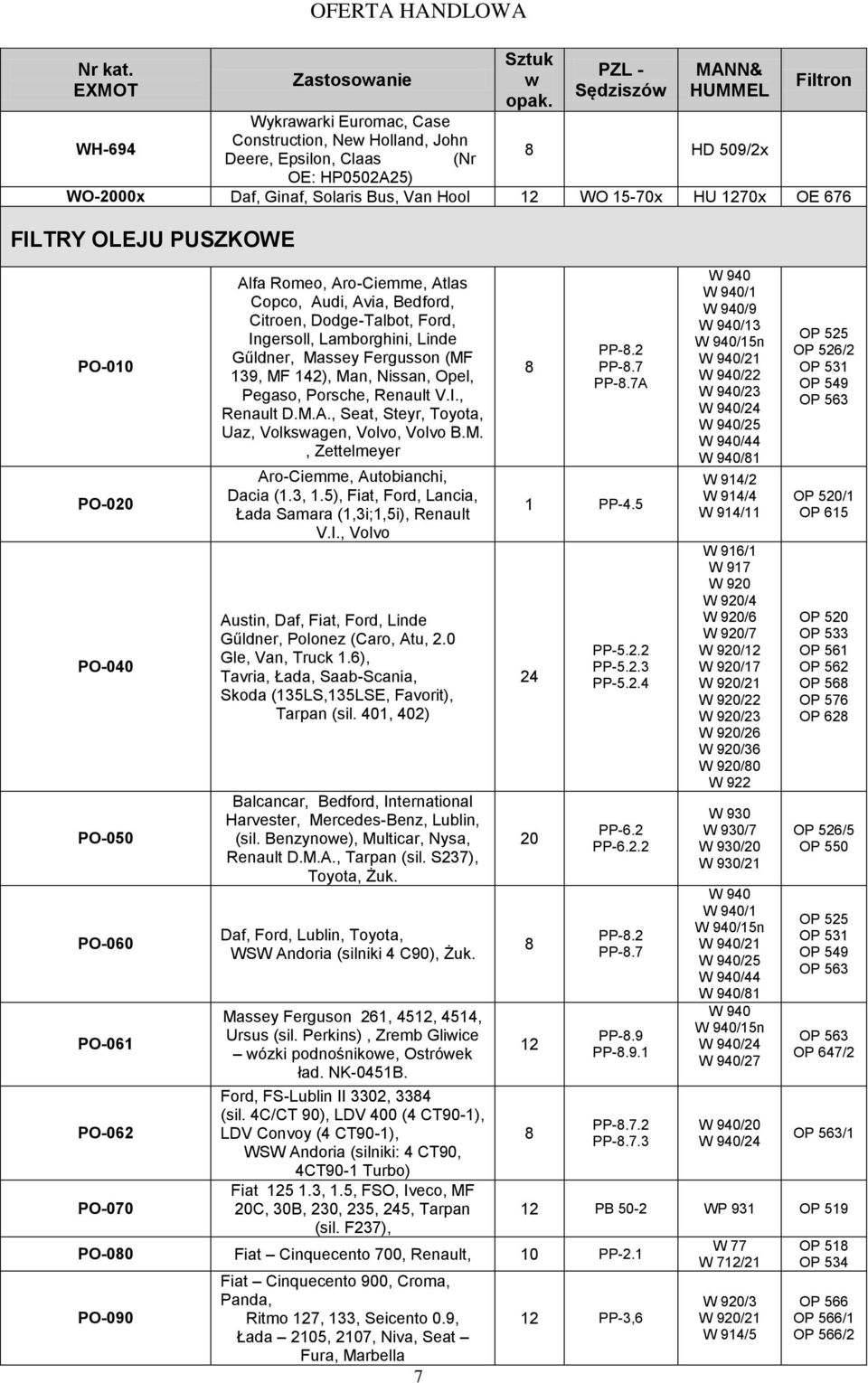 Gűldner, Massey Fergusson (MF 39, MF 42), Man, Nissan, Opel, Pegaso, Porsche, Renault V.I., Renault D.M.A., Seat, Steyr, Toyota, Uaz, Volksagen, Volvo, Volvo B.M., Zettelmeyer Aro-Ciemme, Autobianchi, Dacia (.