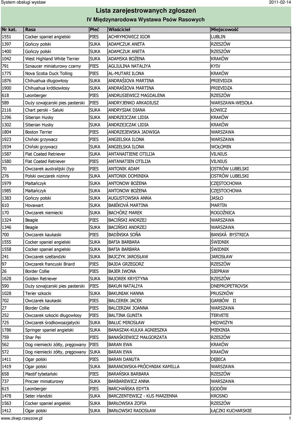 Siberian Husky 1804 Boston Terrier 1923 Chiński grzywacz 1934 Chiński grzywacz 1587 Flat Coated Retriever 1580 Flat Coated Retriever 70 Owczarek australijski (typ 276 Polski owczarek nizinny 1979