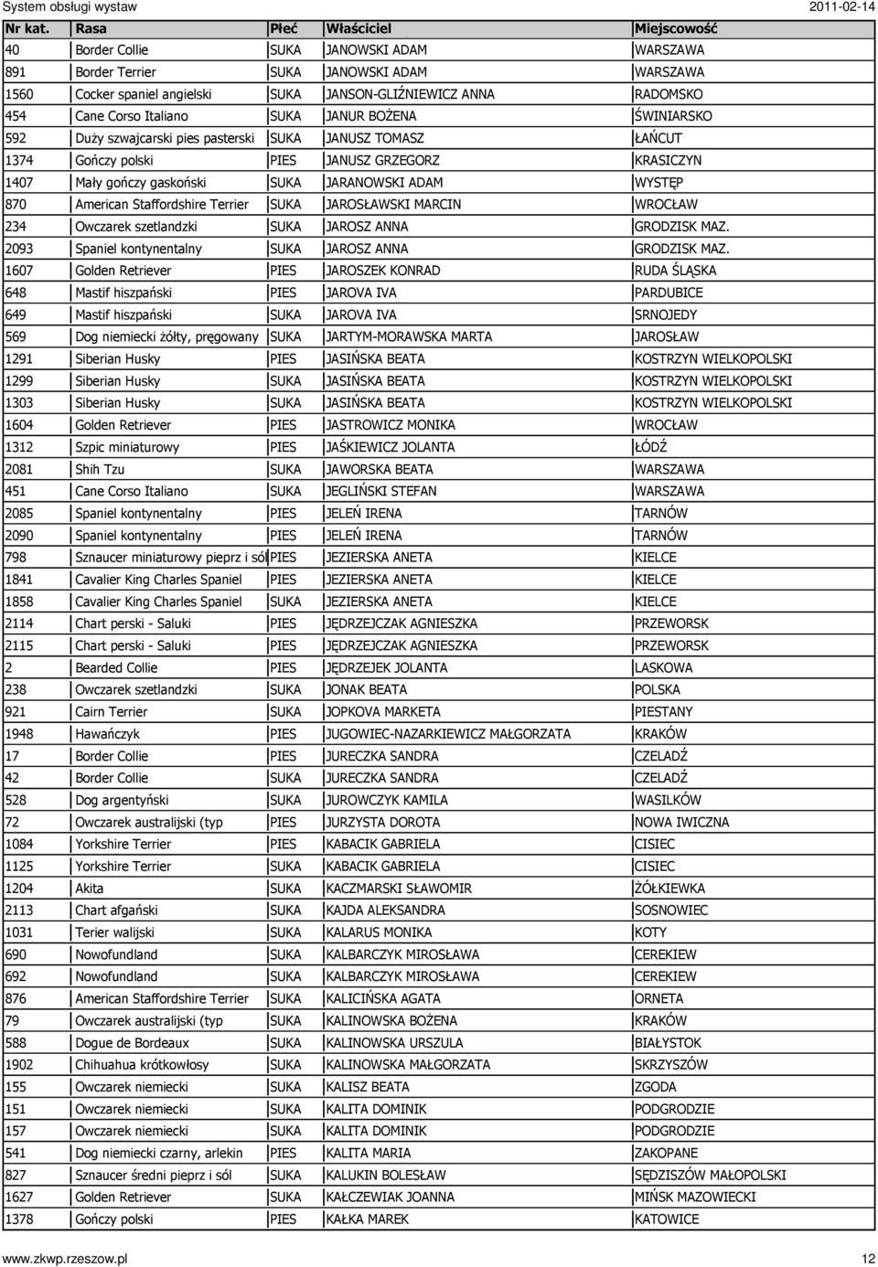 Husky 1303 Siberian Husky 1604 Golden Retriever 1312 Szpic miniaturowy 2081 Shih Tzu 451 Cane Corso Italiano 2085 Spaniel kontynentalny 2090 Spaniel kontynentalny 798 Sznaucer miniaturowy pieprz i