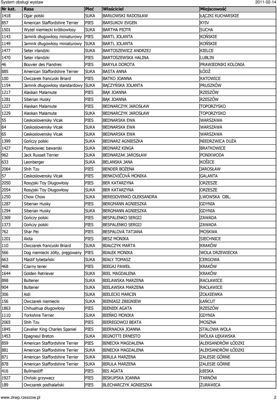 Malamute 55 Ceskoslovensky Vlcak 64 Ceskoslovensky Vlcak 65 Ceskoslovensky Vlcak 1399 Gończy polski 1427 Posokowiec bawarski 962 Jack Russell Terrier 633 Leonberger 2064 Shih Tzu 57 Ceskoslovensky