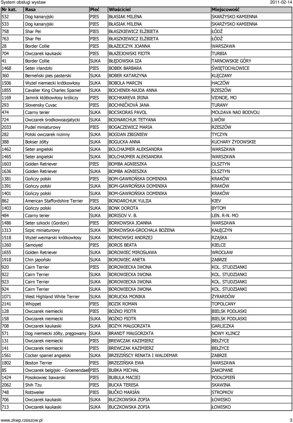 388 Bokser Ŝółty 1462 Seter angielski 1465 Seter angielski 1603 Golden Retriever 1636 Golden Retriever 1381 Gończy polski 1391 Gończy polski 1401 Gończy polski 862 American Staffordshire Terrier 1403