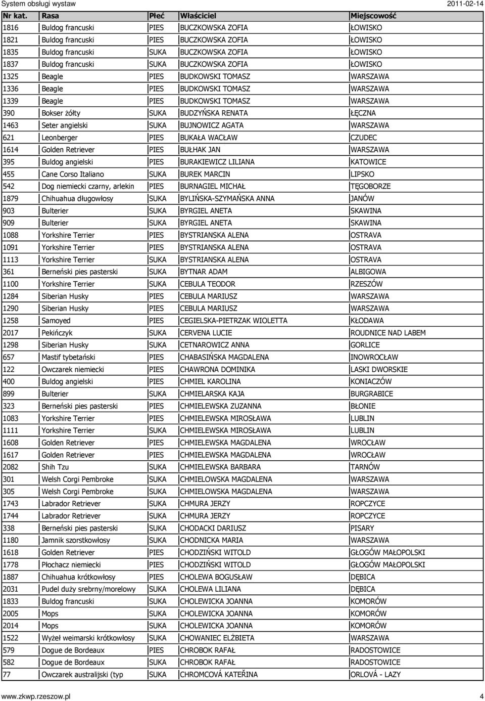 Terrier 361 Berneński pies pasterski 1100 Yorkshire Terrier 1284 Siberian Husky 1290 Siberian Husky 1258 Samoyed 2017 Pekińczyk 1298 Siberian Husky 657 Mastif tybetański 122 Owczarek niemiecki 400