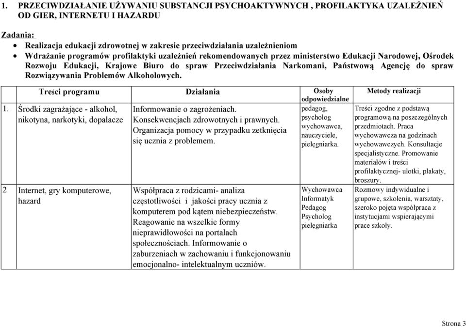 spraw Rozwiązywania Problemów Alkoholowych. Treści programu Działania Osoby 1.