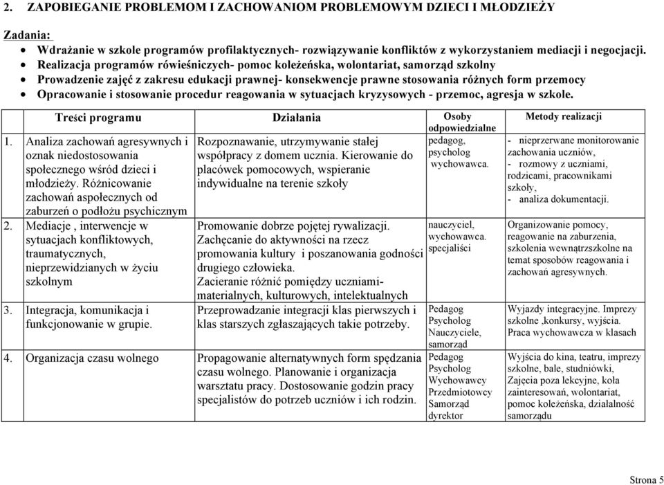 stosowanie procedur reagowania w sytuacjach kryzysowych - przemoc, agresja w szkole. Treści programu Działania Osoby 1.