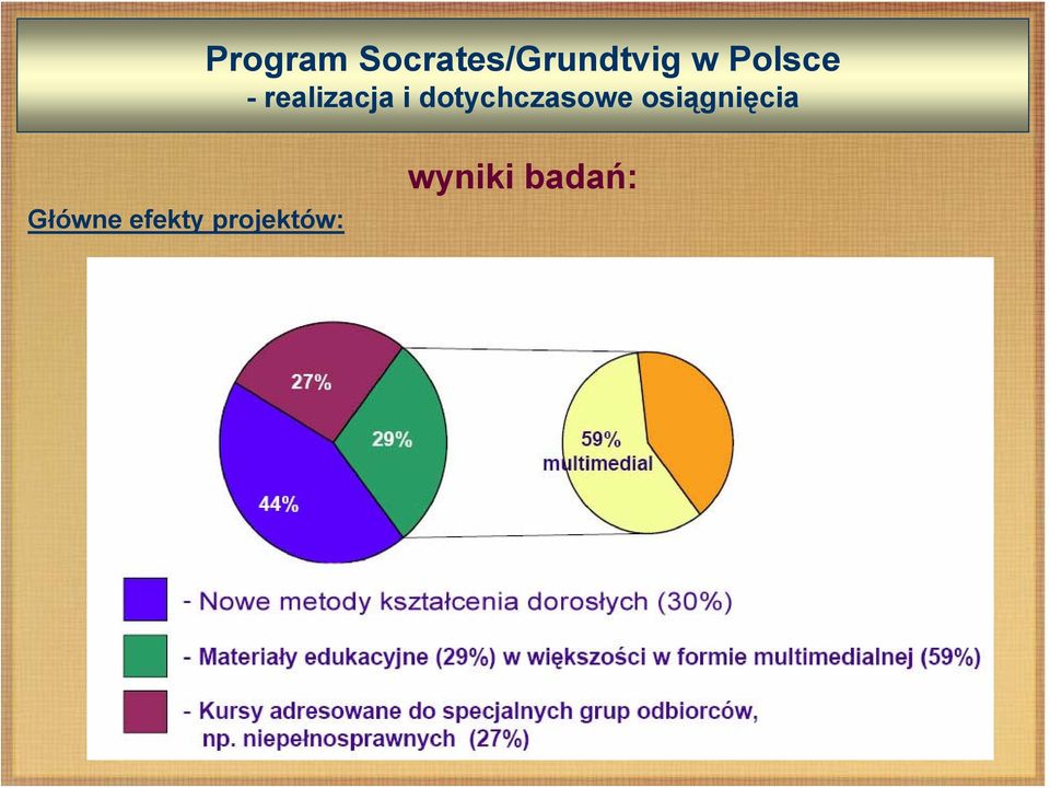 dotychczasowe osiągnięcia