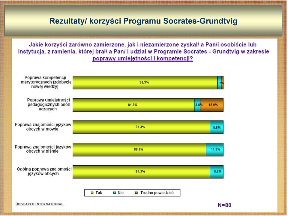 Programu