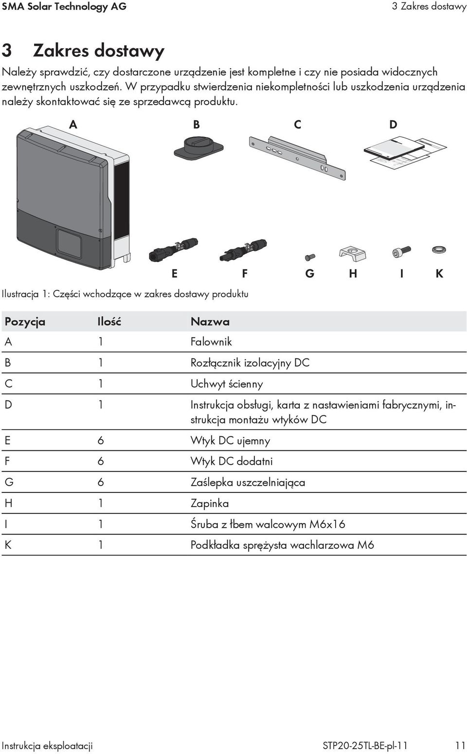 Ilustracja 1: Części wchodzące w zakres dostawy produktu Pozycja Ilość Nazwa A 1 Falownik B 1 Rozłącznik izolacyjny DC C 1 Uchwyt ścienny D 1 Instrukcja obsługi, karta z