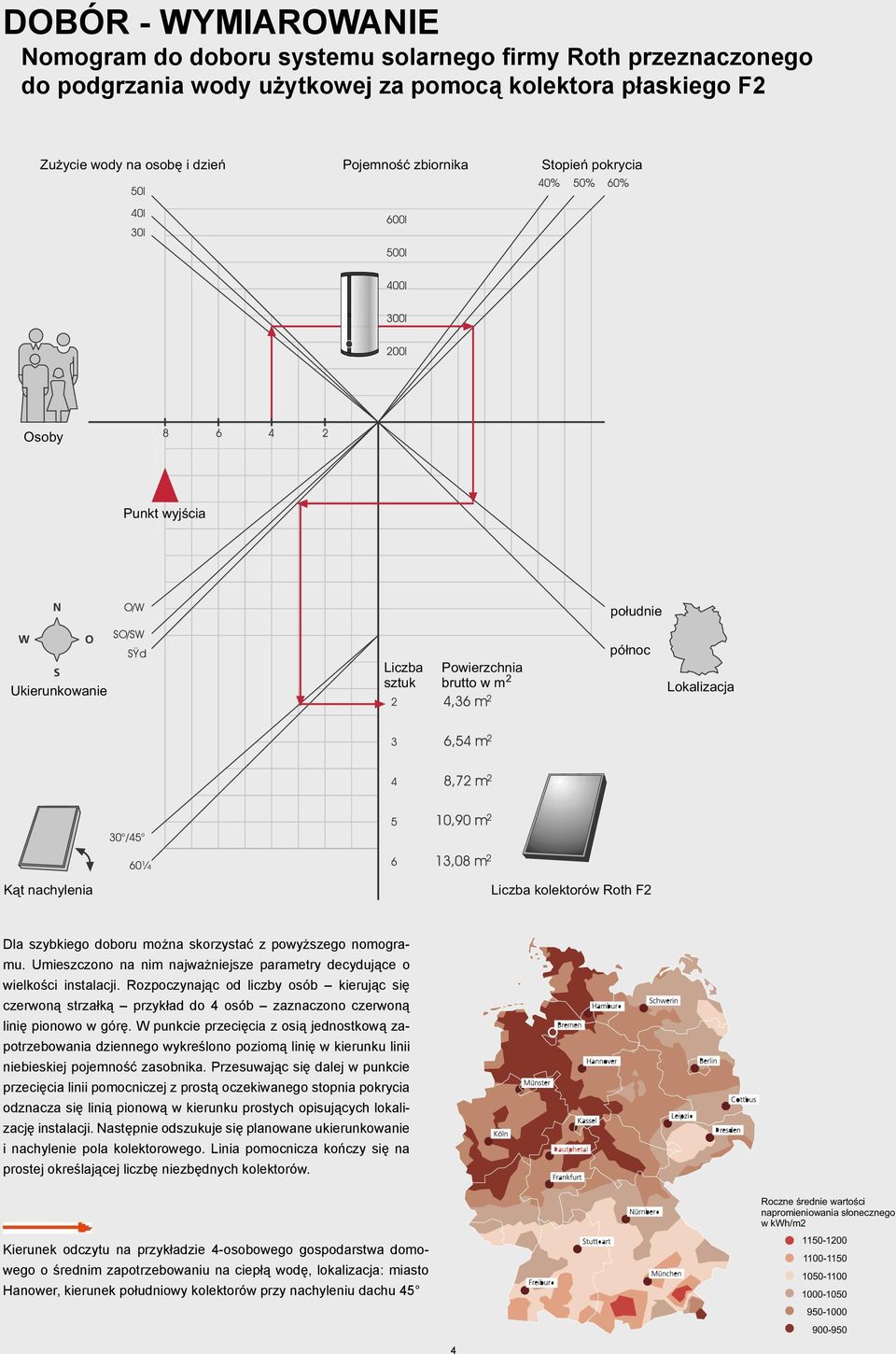 powyższego nomogramu. Umieszczono na nim najważniejsze parametry decydujące o wielkości instalacji.