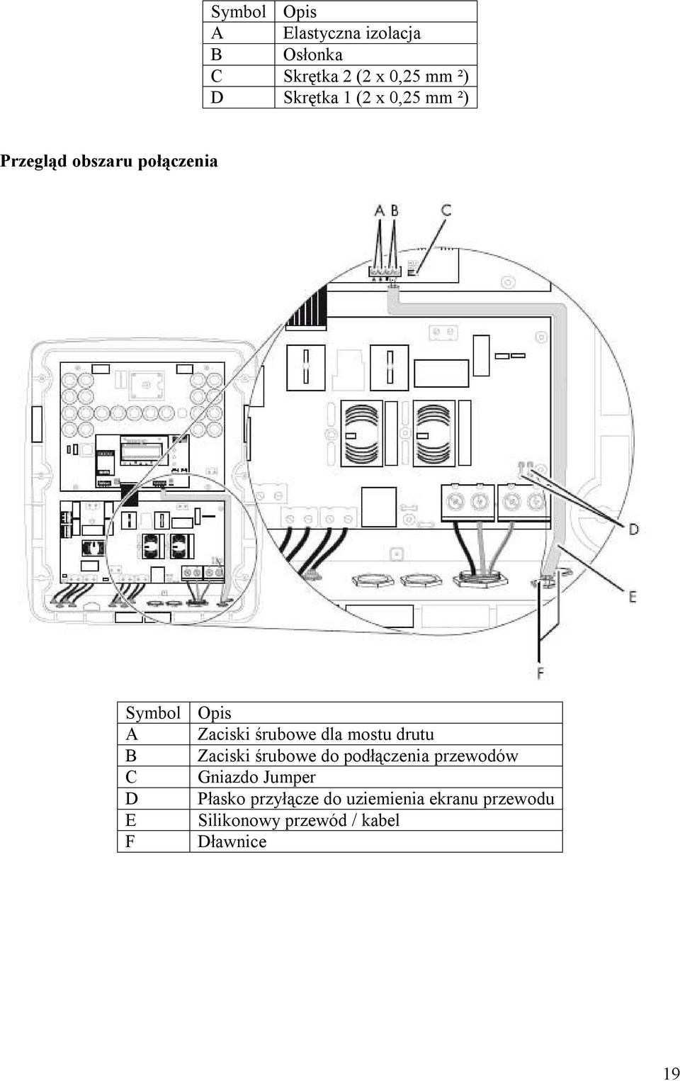mostu drutu B Zaciski śrubowe do podłączenia przewodów C Gniazdo Jumper D Płasko