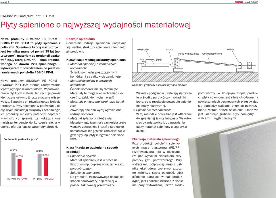 ), którą SIMONA obok produkowanego od dawna PVC spienionego wykorzystała z powodzeniem do przetwarzania swych poliolefin PE-HD i PP-H.