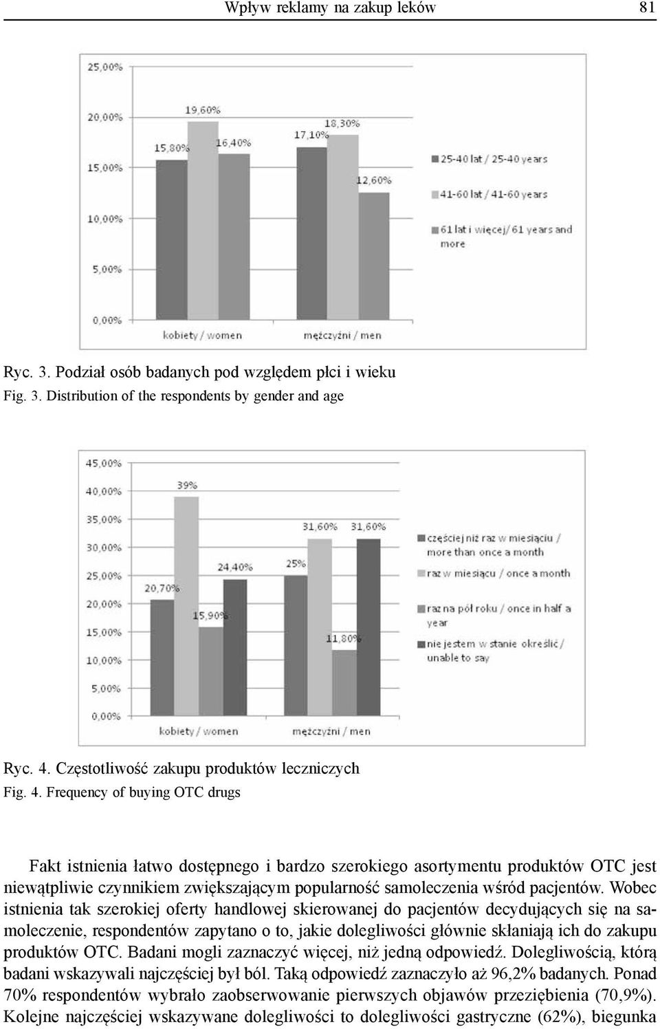 Frequency of buying OTC drugs Fakt istnienia łatwo dostępnego i bardzo szerokiego asortymentu produktów OTC jest niewątpliwie czynnikiem zwiększającym popularność samoleczenia wśród pacjentów.