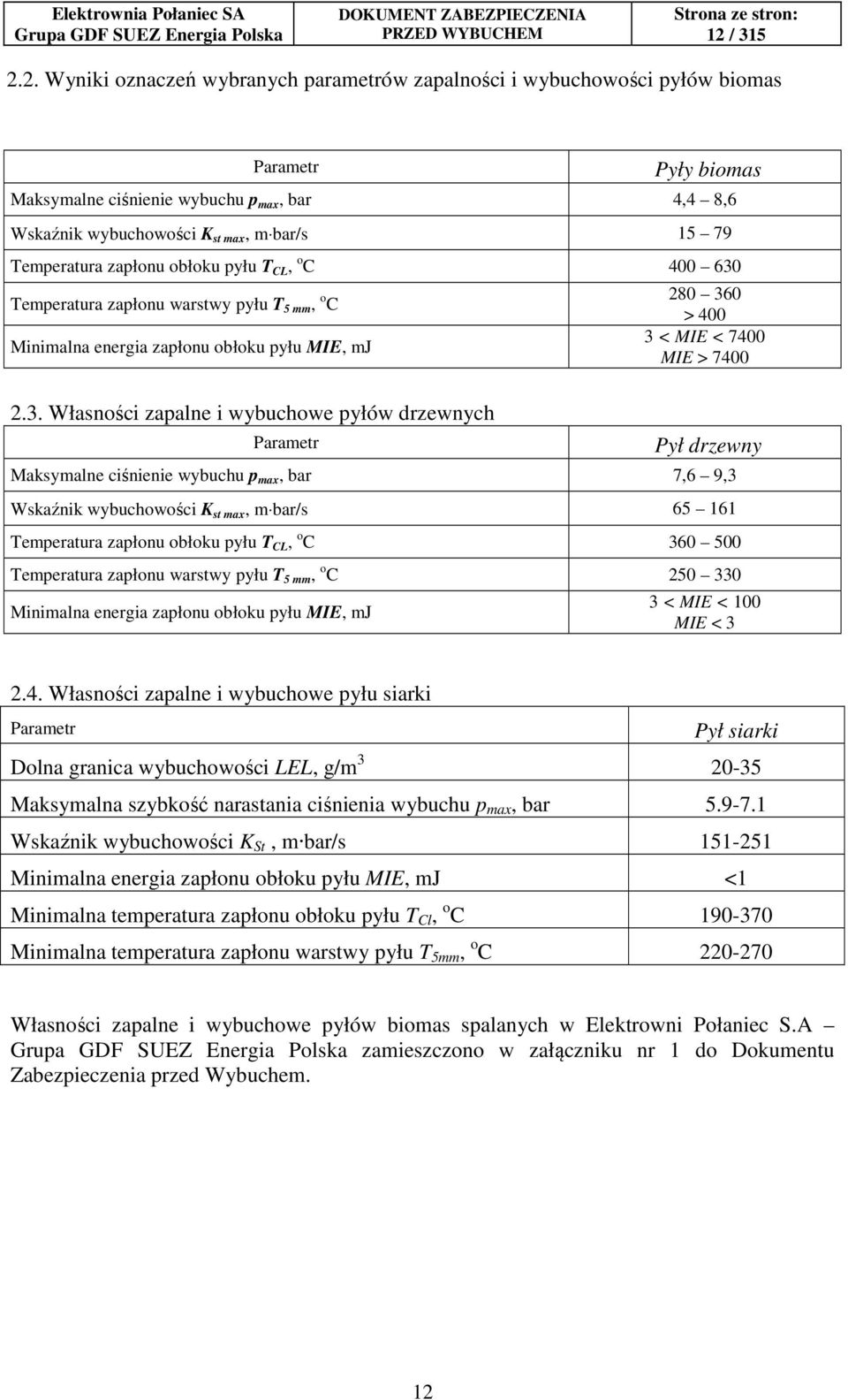 Temperatura zapłonu warstwy pyłu T 5 mm, o C Minimalna energia zapłonu obłoku pyłu MIE, mj 280 36