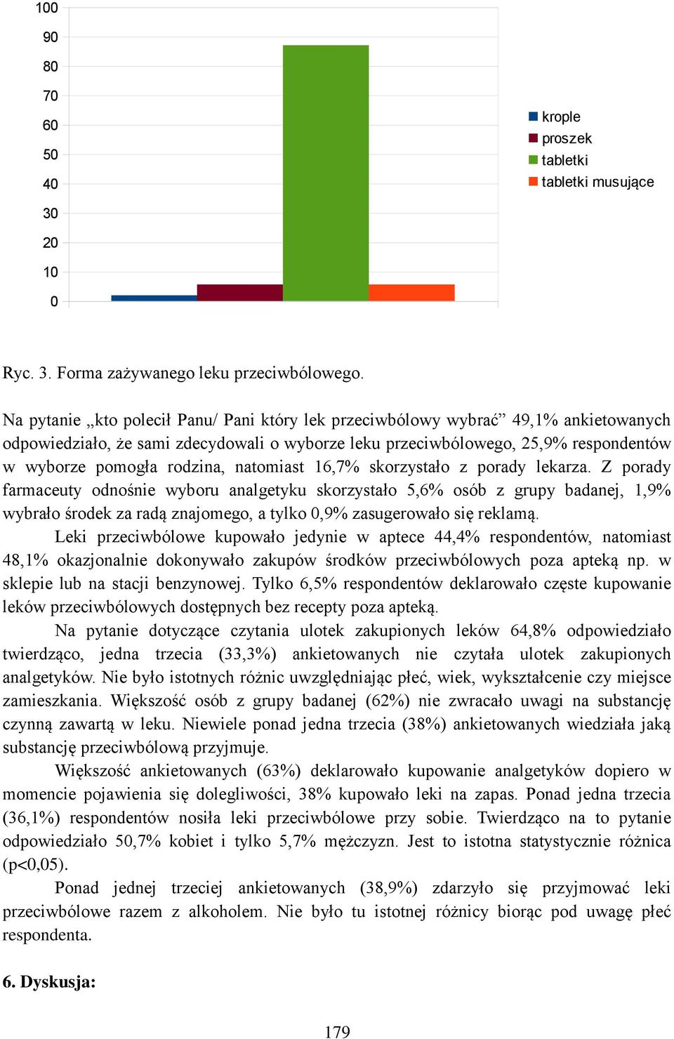 natomiast 16,7% skorzystało z porady lekarza.