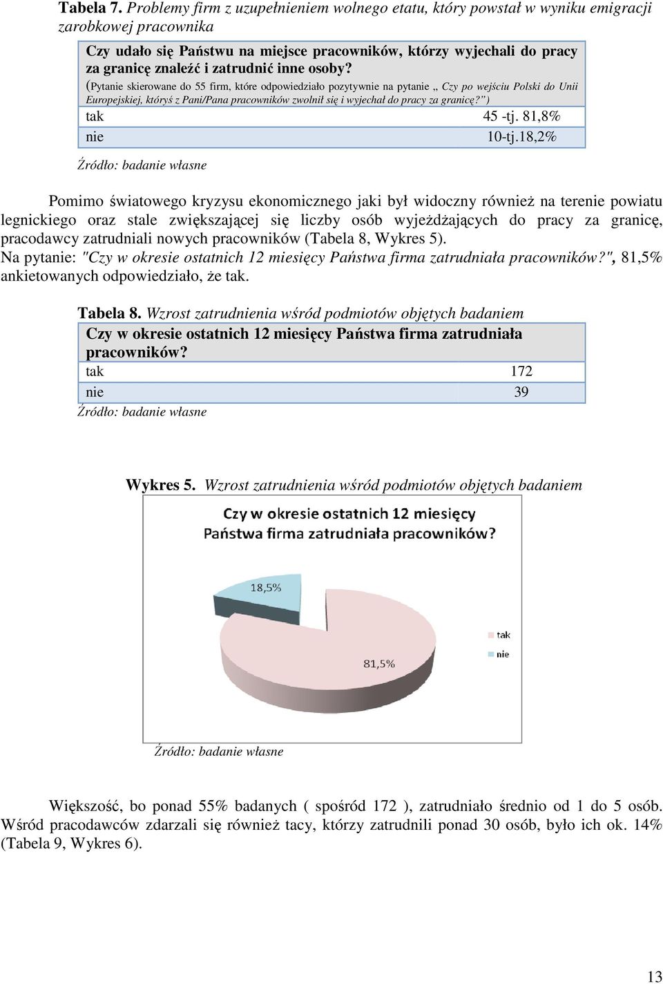 zatrudnić inne osoby?