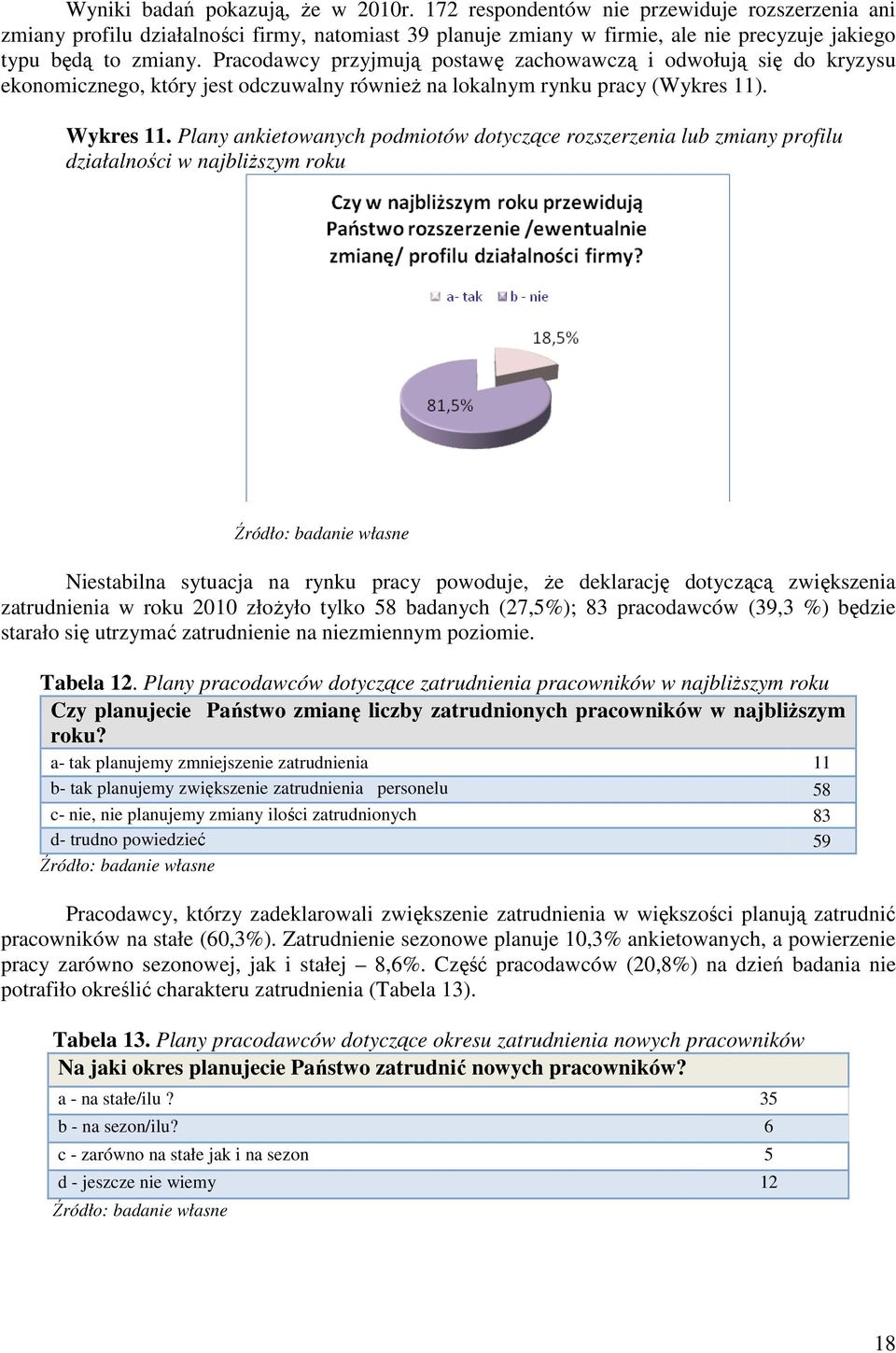 Pracodawcy przyjmują postawę zachowawczą i odwołują się do kryzysu ekonomicznego, który jest odczuwalny również na lokalnym rynku pracy (Wykres 11). Wykres 11.